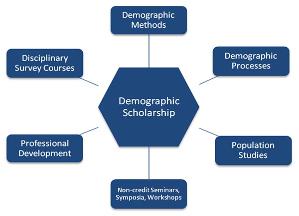 Demography info graphic